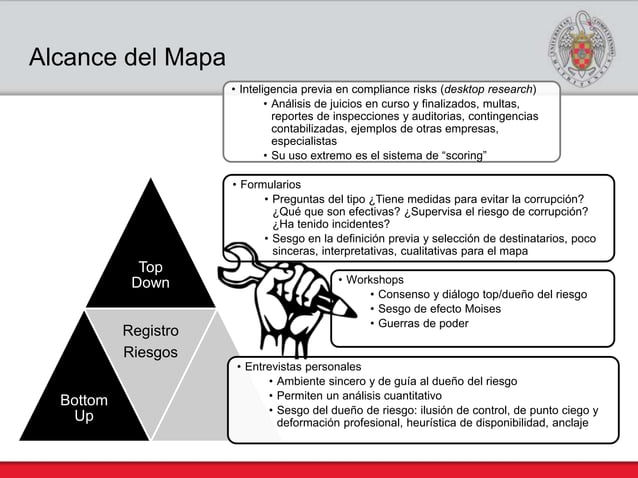 Compliance Risk Map Mapa de Riesgos Penales para Compliance Officer | PPTX