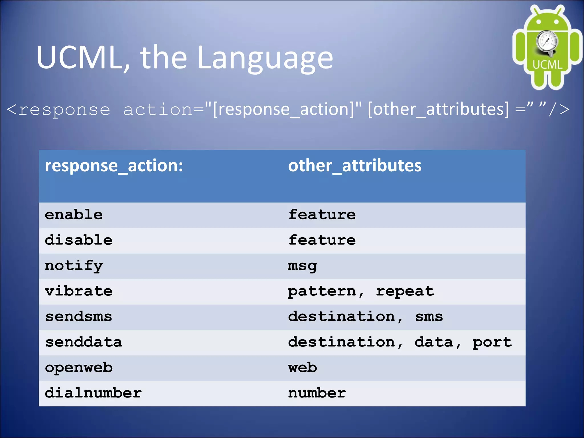 UCML, the Language
<response action="[response_action]" [other_attributes] =” ”/>
response_action: other_attributes
enable feature
disable feature
notify msg
vibrate pattern, repeat
sendsms destination, sms
senddata destination, data, port
openweb web
dialnumber number
 