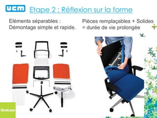 Eléments séparables :
Démontage simple et rapide.
Pièces remplaçables + Solides
= durée de vie prolongée
Etape 2 : Réflexion sur la forme
 
