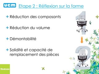 Etape 2 : Réflexion sur la forme
Réduction des composants
Réduction du volume
Démontabilité
Solidité et capacité de
remplacement des pièces
 