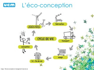 L’éco-conception
Image : Pôle éco-conception et management Cycle de vie
 