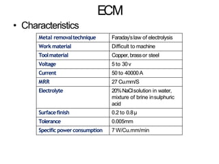 ECM
• Characteristics
Metal removaltechnique Faraday’slaw of electrolysis
Work material Difficult to machine
Toolmaterial Copper, brassor steel
Voltage 5 to 30v
Current 50 to 40000A
MRR 27 Cu.mm/S
Electrolyte 20%NaClsolution in water,
mixture of brine insulphuric
acid
Surfacefinish 0.2 to 0.8µ
Tolerance 0.005mm
Specific powerconsumption 7 W/Cu.mm/min
 