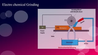 Electro chemical Grinding
 