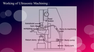 Working of Ultrasonic Machining :
 