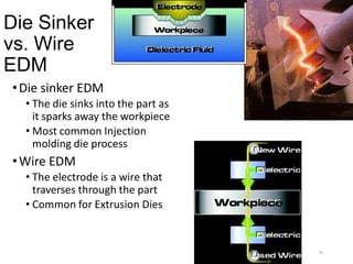 Die Sinker
vs. Wire
EDM
•Die sinker EDM
• The die sinks into the part as
it sparks away the workpiece
• Most common Injection
molding die process
•Wire EDM
• The electrode is a wire that
traverses through the part
• Common for Extrusion Dies
36
 