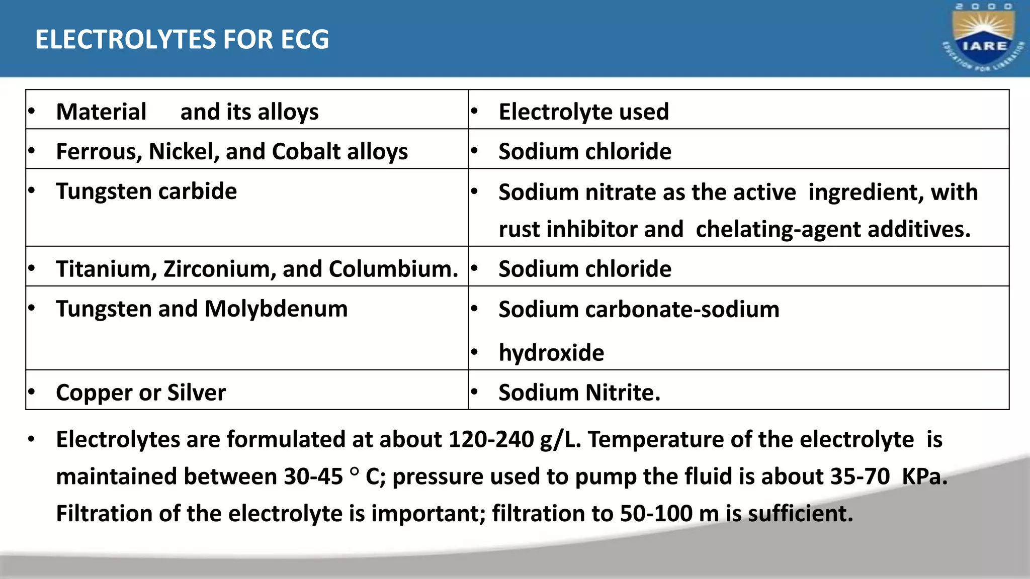• Material and its alloys • Electrolyte used
• Ferrous, Nickel, and Cobalt alloys • Sodium chloride
• Tungsten carbide • Sodium nitrate as the active ingredient, with
rust inhibitor and chelating-agent additives.
• Titanium, Zirconium, and Columbium. • Sodium chloride
• Tungsten and Molybdenum • Sodium carbonate-sodium
• hydroxide
• Copper or Silver • Sodium Nitrite.
ELECTROLYTES FOR ECG
• Electrolytes are formulated at about 120-240 g/L. Temperature of the electrolyte is
maintained between 30-45 ° C; pressure used to pump the fluid is about 35-70 KPa.
Filtration of the electrolyte is important; filtration to 50-100 m is sufficient.
 