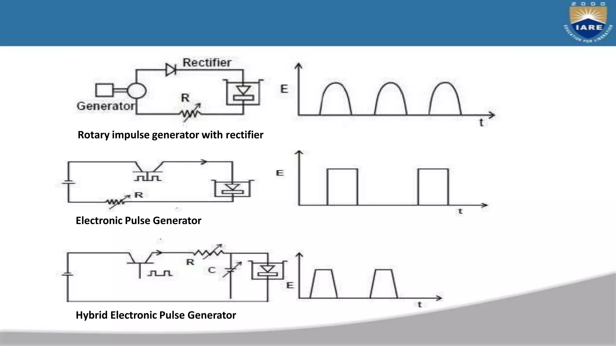 Rotary impulse generator with rectifier
Electronic Pulse Generator
Hybrid Electronic Pulse Generator
 