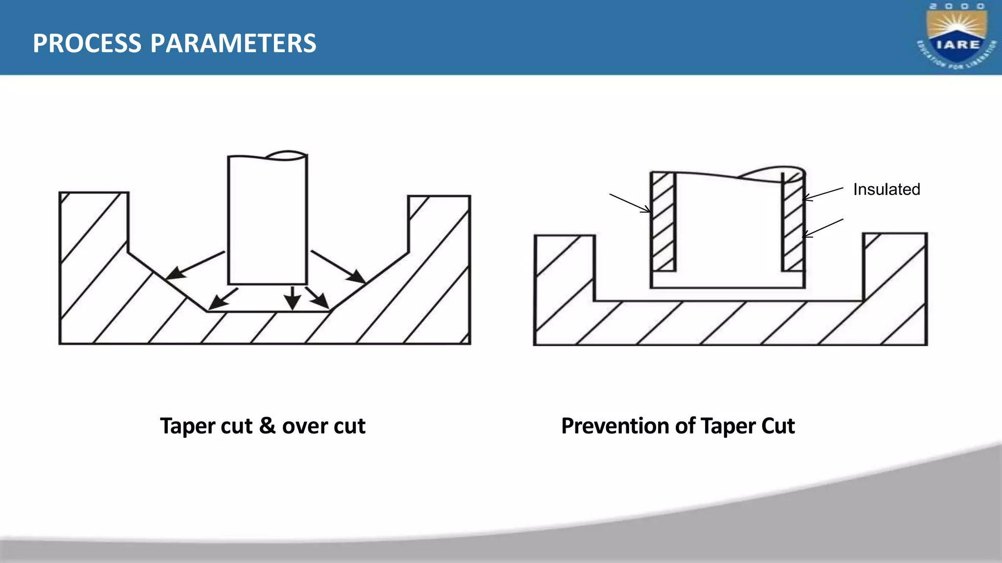 PROCESS PARAMETERS
Taper cut & over cut Prevention of Taper Cut
Insulated
 