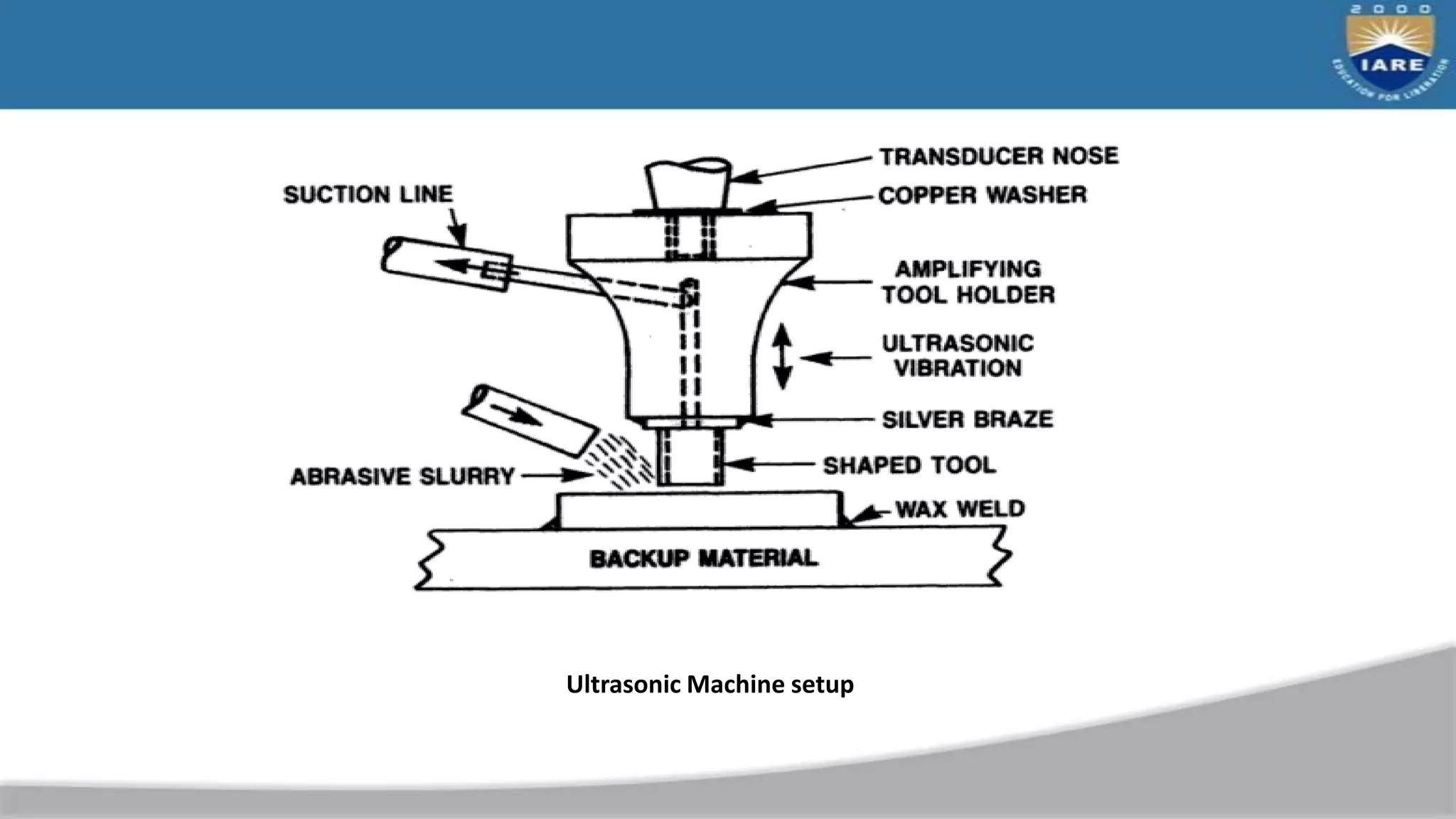 Ultrasonic Machine setup
 