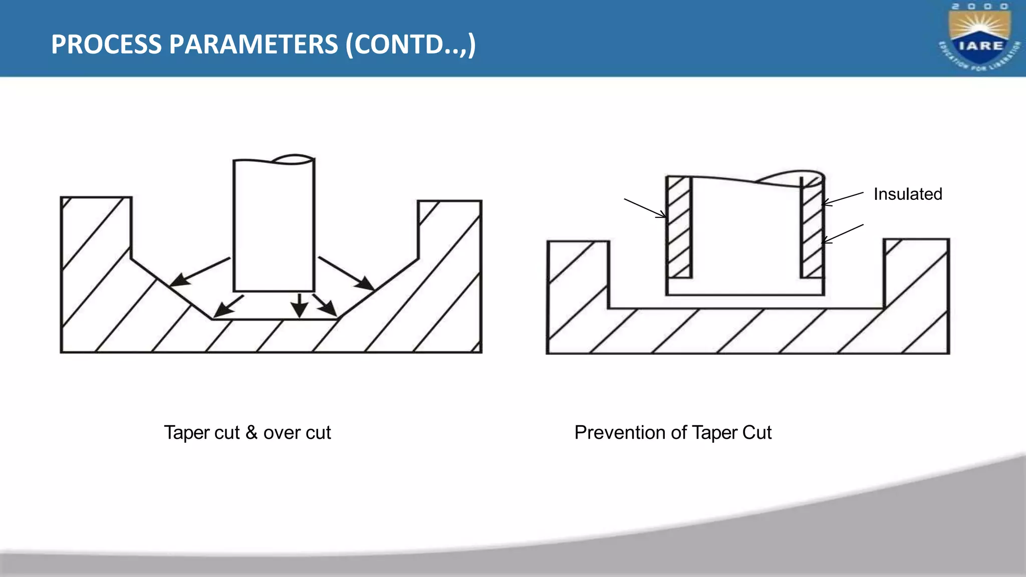 PROCESS PARAMETERS (CONTD..,)
Taper cut & over cut Prevention of Taper Cut
Insulated
 