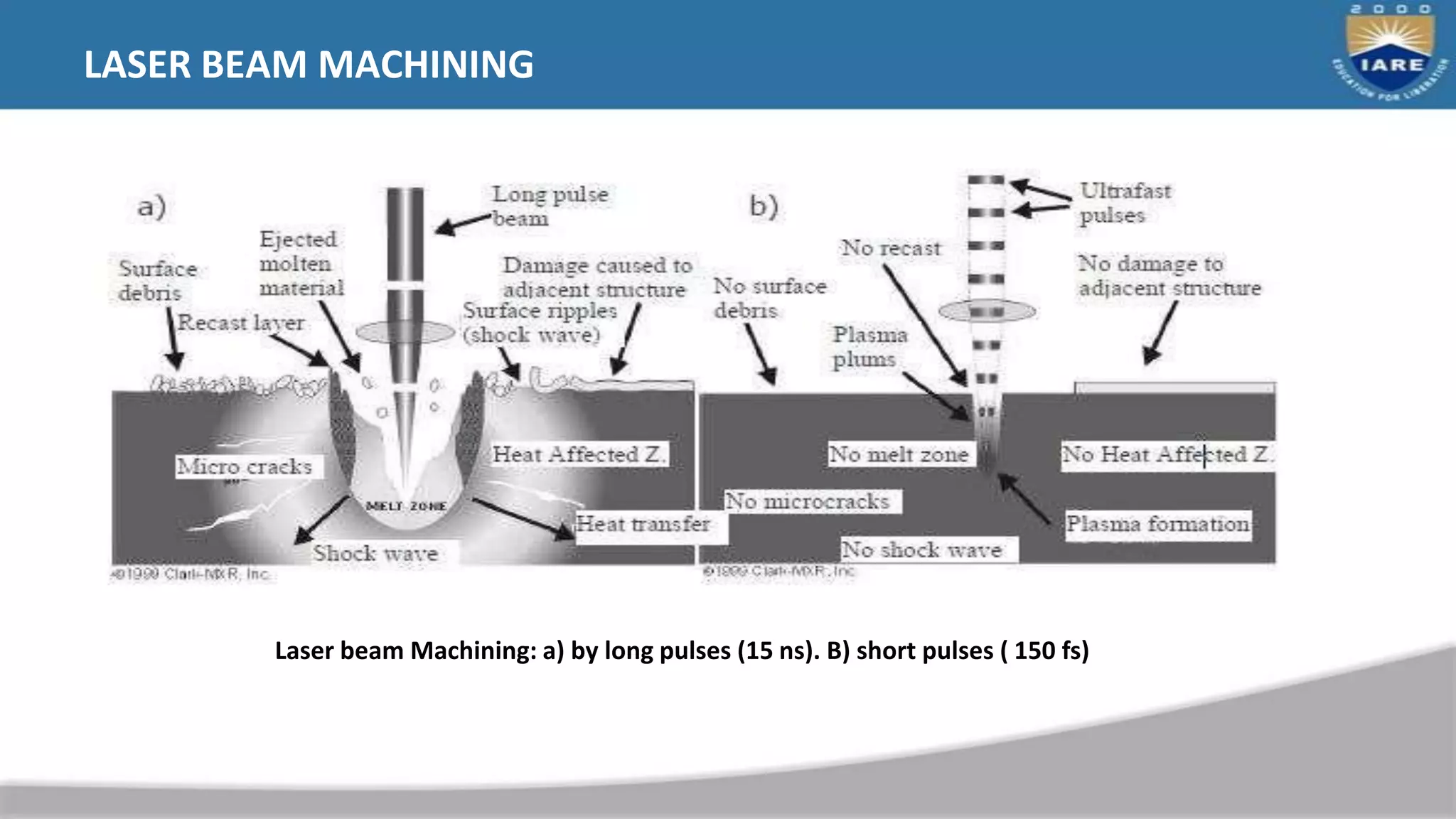 LASER BEAM MACHINING
Laser beam Machining: a) by long pulses (15 ns). B) short pulses ( 150 fs)
 