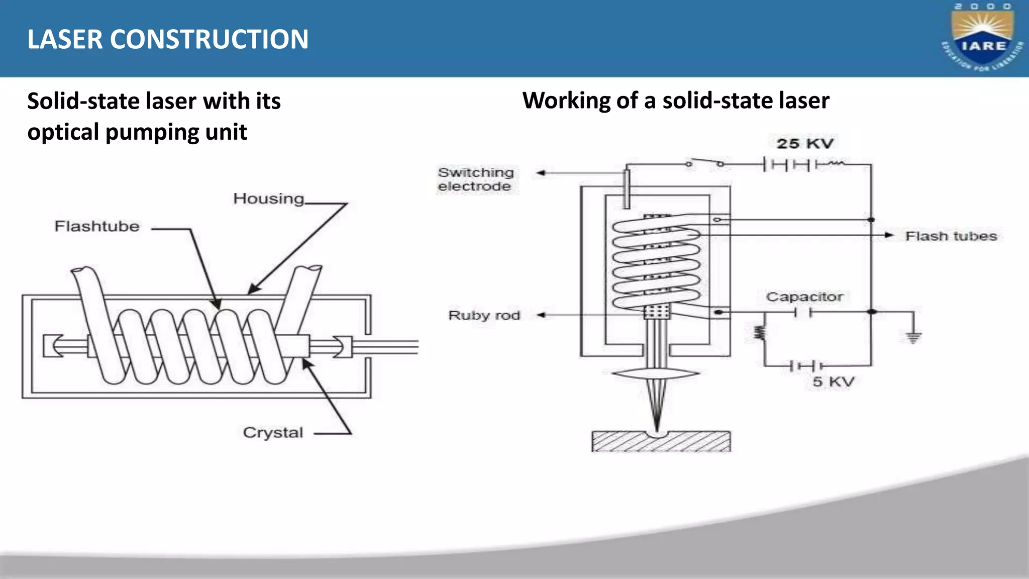 LASER CONSTRUCTION
Solid-state laser with its
optical pumping unit
Working of a solid-state laser
 