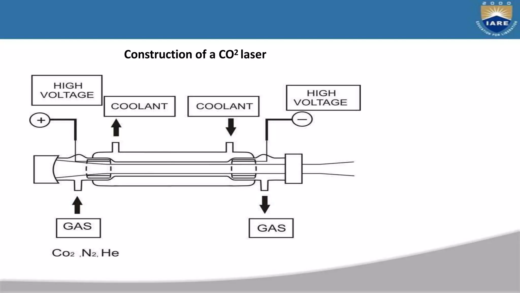 Construction of a CO2 laser
 