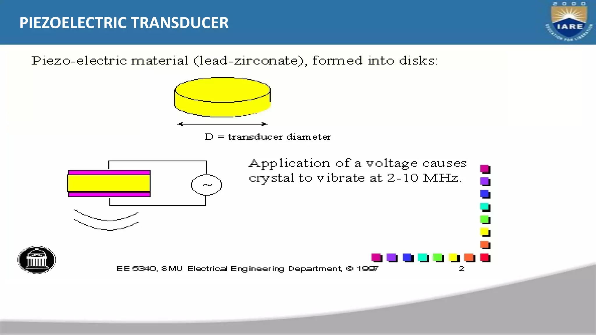 Mechanism
PIEZOELECTRIC TRANSDUCER
 