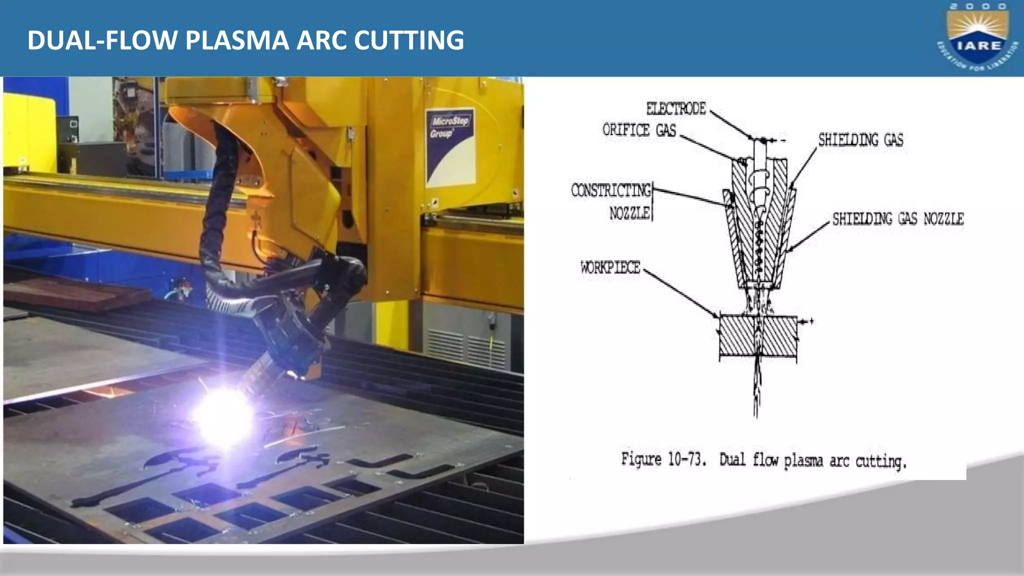 DUAL-FLOW PLASMA ARC CUTTING
 