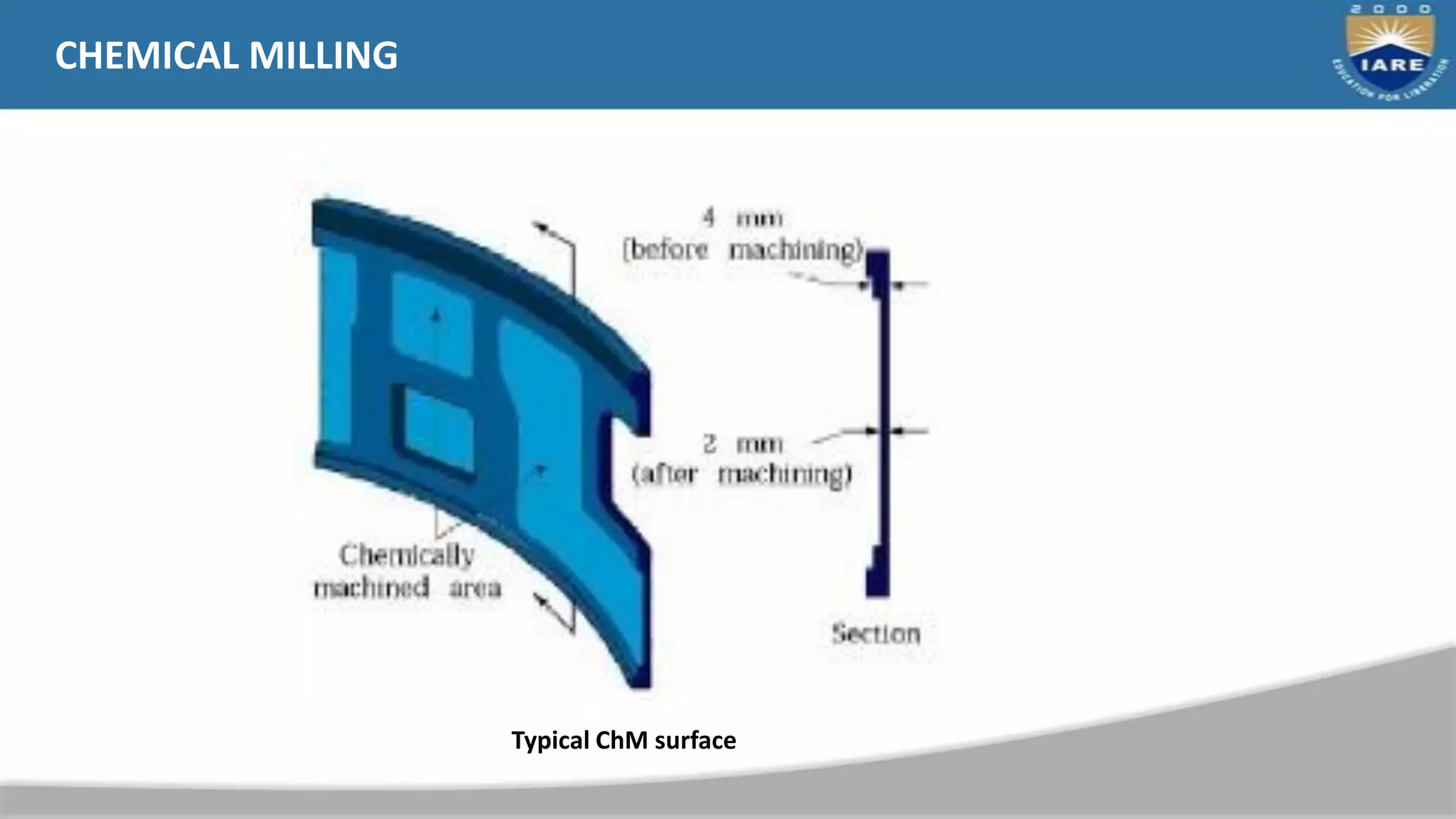 CHEMICAL MILLING
Typical ChM surface
 