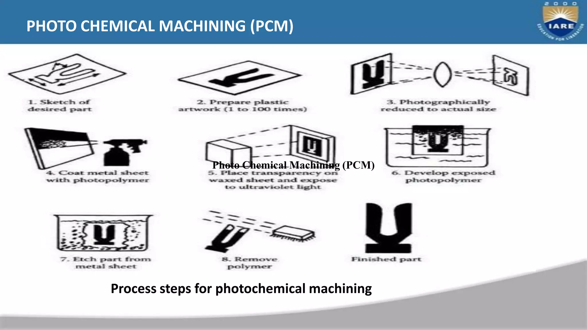 Process steps for photochemical machining
Photo Chemical Machining (PCM)
PHOTO CHEMICAL MACHINING (PCM)
 