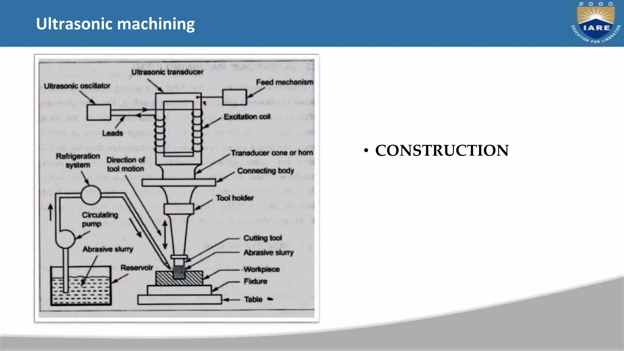 Ultrasonic machining
• CONSTRUCTION
 
