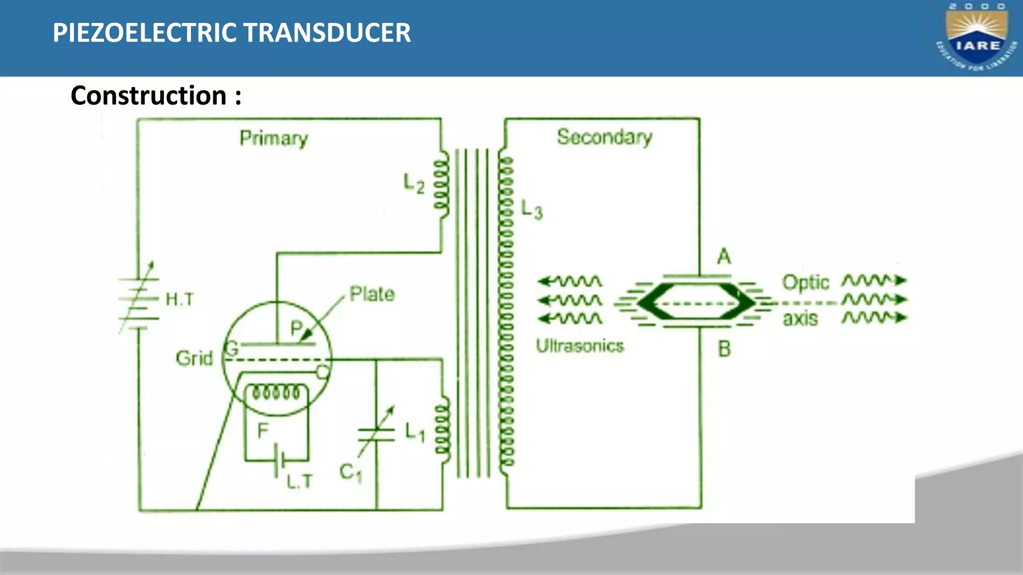 PIEZOELECTRIC TRANSDUCER
Construction :
 