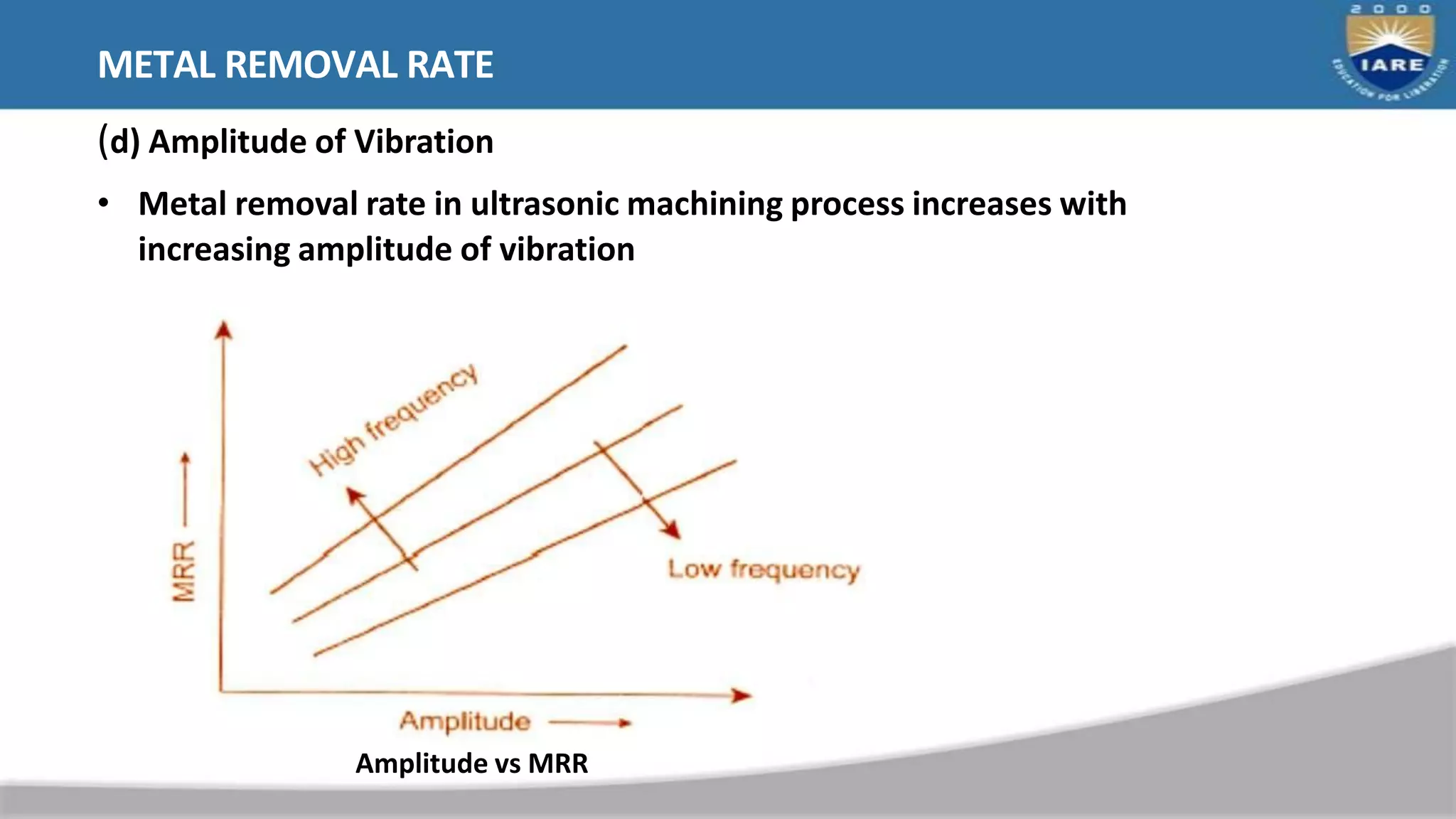 METAL REMOVAL RATE
(d) Amplitude of Vibration
• Metal removal rate in ultrasonic machining process increases with
increasing amplitude of vibration
Amplitude vs MRR
 