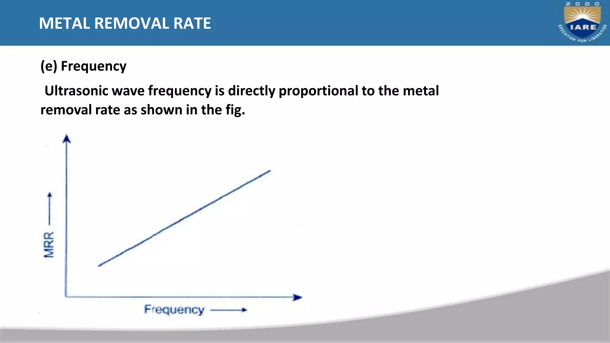 METAL REMOVAL RATE
(e) Frequency
Ultrasonic wave frequency is directly proportional to the metal
removal rate as shown in the fig.
 
