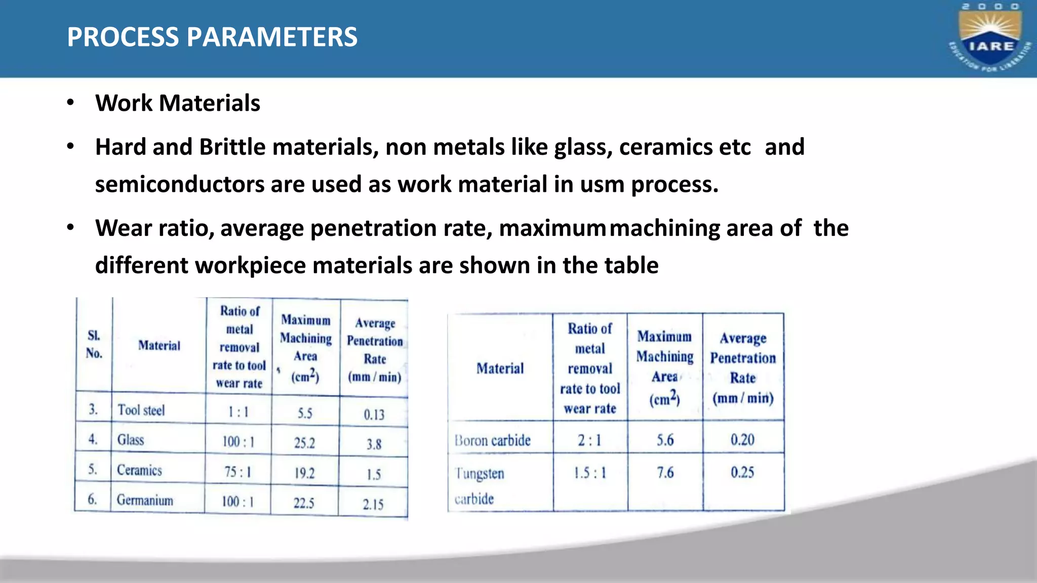PROCESS PARAMETERS
• Work Materials
• Hard and Brittle materials, non metals like glass, ceramics etc and
semiconductors are used as work material in usm process.
• Wear ratio, average penetration rate, maximummachining area of the
different workpiece materials are shown in the table
 