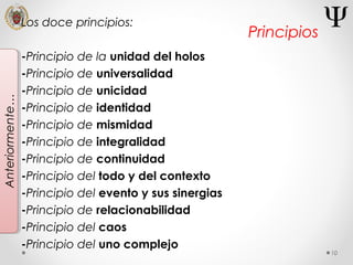 10
Anteriormente…
Principios
Los doce principios:
-Principio de la unidad del holos
-Principio de universalidad
-Principio de unicidad
-Principio de identidad
-Principio de mismidad
-Principio de integralidad
-Principio de continuidad
-Principio del todo y del contexto
-Principio del evento y sus sinergias
-Principio de relacionabilidad
-Principio del caos
-Principio del uno complejo
 