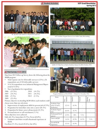 4
Ms. Byerline leads students to ASQWorld Conference.
SOT Grad Newsletter
Spring 2017
Student Activities
SOT Graduate Program Picnic at Cave Hollow Park,Warrensburg
Graduation celebration, Fall 2015
IndM 5222 PlantTour at Harley Davidson, Kansas City MO, October, 2016
Program Exhibition at 2016ATMAE – Orlando FL, November 2016
Past Survey MSIM 2012
Data from 2012 follow-up Survey shows the following about the
MSIM program:
•	 Total response rate for deliverable surveys is (25%)- (26
respondents out of 103 deliverable surveys)
•	 14 of 26 respondents were Industrial Management Majors
(total of 53.8%)
•	 Year of graduation for respondents:
2006	(21.4%)		 2010	(14.2%)
2007	(14.2%)		 2011	(14.2%)
2008	(7.1%)			 2012	(7.1%)
2009	(21.4%)
Primary objective in attending UCM follow (each student could
choose more than one selection):
1.	 Improvement of employment skills for present job (42.9%)
2.	 Preparation for immediate entry into a career (64.3%)
3.	 Preparation for future career advancement (14.3%)
4.	 Personal interest or self-enrichment (7.1%)
These objectives were achieved:
Fully (64.3%), Somewhat (35.7%), Not at all (0%)
•	 Graduates rated their overall educational experience at
UCM:
Excellent (71.4%), Good (28.6%), Fair (0%)
Items
Very
Satisfied
Satisfied
Neutral
Missing
Data
Academic Expe-
rience (Course,
Professors)
57.1% 42.9% - -
Academic Experi-
ence
64.3% 35.7% - -
Professional Devel-
opment
42.9% 50% 7.1% -
Career and Job
14.3% 42.9% 35.7% 7.1%
Overall UCM
Experience
57.1% 42.9% - -
 