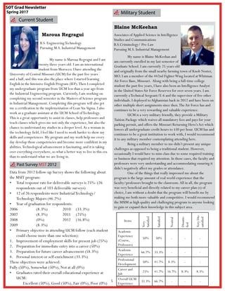 5
	 My name is Maroua Regragui and I am
twenty three years old. I am an international
student from Morocco. I have attending the
University of Central Missouri (UCM) for the past five years
and a half, and this was also the place where I started learning
English in the Intensive English Program (IEP).Then I completed
my undergraduate program from UCM less than a year ago from
the Industrial Engineering program. Currently, I am working on
completing my second semester in the Masters of Science program
in Industrial Management. Completing this program will also get
me a certification in the implementation of Lean Six Sigma. I also
work as a graduate assistant at the UCM School ofTechnology.
This is a great opportunity to assist in classes, help professors and
teach classes which gives me not only the experience, but also the
chance to understand my studies in a deeper level.As a woman in
the technology field, I feel like I need to work harder to show my
skills and competences. My program and my work help me every
day develop those competencies and become more confident in my
abilities.Technological advancement is fascinating, and it is taking
over everything everywhere, so what a better way to live in this era
than to understand what we are living in.
Maroua Regragui
B.S. EngineeringTechnology
Pursuing M.S. Industrial Management
Current Student
Military Student
	 My name is Blaine McKeehan and I
am currently enrolled in my last semester of
Graduate School. I am currently 25 years old
and originally from the small nearby farming town of Knob Noster,
MO. I am a member of the 442nd FighterWing located atWhitman
Air Force Base, Missouri. Along with being a full-time college
student the past five years, I have also been an IntelligenceAnalyst
in the United StatesAir Force Reserves for over seven years. I am
currently aTechnical Sergeant/E-6 and the supervisor of five other
individuals. I deployed toAfghanistan back in 2012 and have been on
other multiple short assignments since then.TheAir Force has and
continues to be a very rewarding and valuable experience.
	 UCM is a very military friendly, they provide a Military
Tuition Package which waives all mandatory fees and pays for your
parking permit, and offers the Missouri Returning Hero’sAct which
lowers all undergraduate credit hours to $50 per hour. UCM has and
continues to be a great institution to work with, I would recommend
it to any military member contemplating attending here.
	 Being a military member to me didn’t present any unique
challenges as opposed to being a traditional student. However,
occasionally I would have to miss class due to some required training
or business that required my attention. In those cases, the faculty and
professors were very understanding and accommodating ensuring it
didn’t negatively affect my grades or attendance.
	 One of the things that really impressed me about the
program is the large amount of real world experience that the
faculty/professors brought to the classroom.All in all, the program
was very beneficial and directly related to my career plan (s) of
choice, I am without a doubt that the program will benefit me by
making me both more valuable and competitive. I would recommend
the MSIM as high quality and challenging program to anyone looking
to gain or expand their knowledge in this subject area.
Associates ofApplied Science in Intelligence
Studies and Communications
B.S.Criminology/ Pre-Law
Pursuing M.S. Industrial Management
Blaine McKeehan
SOT Grad Newsletter
Spring 2017
Past Survey MST 2012
Items
Very
Satisfied
Satisfied
Neutral
Dissatis-
fied
VeryDis-
satisfied
Academic
Experience
(Course,
Professors)
50% 50% - - -
Academic
Experience
66.7% 33.3% - - -
Professional
Development
50% 41.7% 8.3% - -
Career and
Job
25% 41.7% 16.7% 8.3% 8.3%
Overall UCM
Experience
33.3% 66.7% - - -
Data from 2012 follow-up Survey shows the following about
the MSIT program:
•	 Total response rate for deliverable surveys is 25%- (26
respondents out of 103 deliverable surveys)
•	 12 of 26 respondents were IndustrialTechnology/
Technology Majors (46.2%)
•	 Year of graduation for respondents:
2006		 (8.3%)		 2010	(33.3%)
2007		 (8.3%)		 2011	(25%)
2008		 (0%)		 2012	(16.8%)
2009		 (8.3%)
•	 Primary objective in attending UCM follow (each student
could choose more than one selection):
1.	 Improvement of employment skills for present job (25%)
2.	 Preparation for immediate entry into a career (50%)
3.	 Preparation for future career advancement (58.3%)
4.	 Personal interest or self-enrichment (33.3%)
These objectives were achieved:
Fully (50%), Somewhat (50%), Not at all (0%)
•	 Graduates rated their overall educational experience at
UCM:
	 Excellent (50%), Good (50%), Fair (0%), Poor (0%)
 