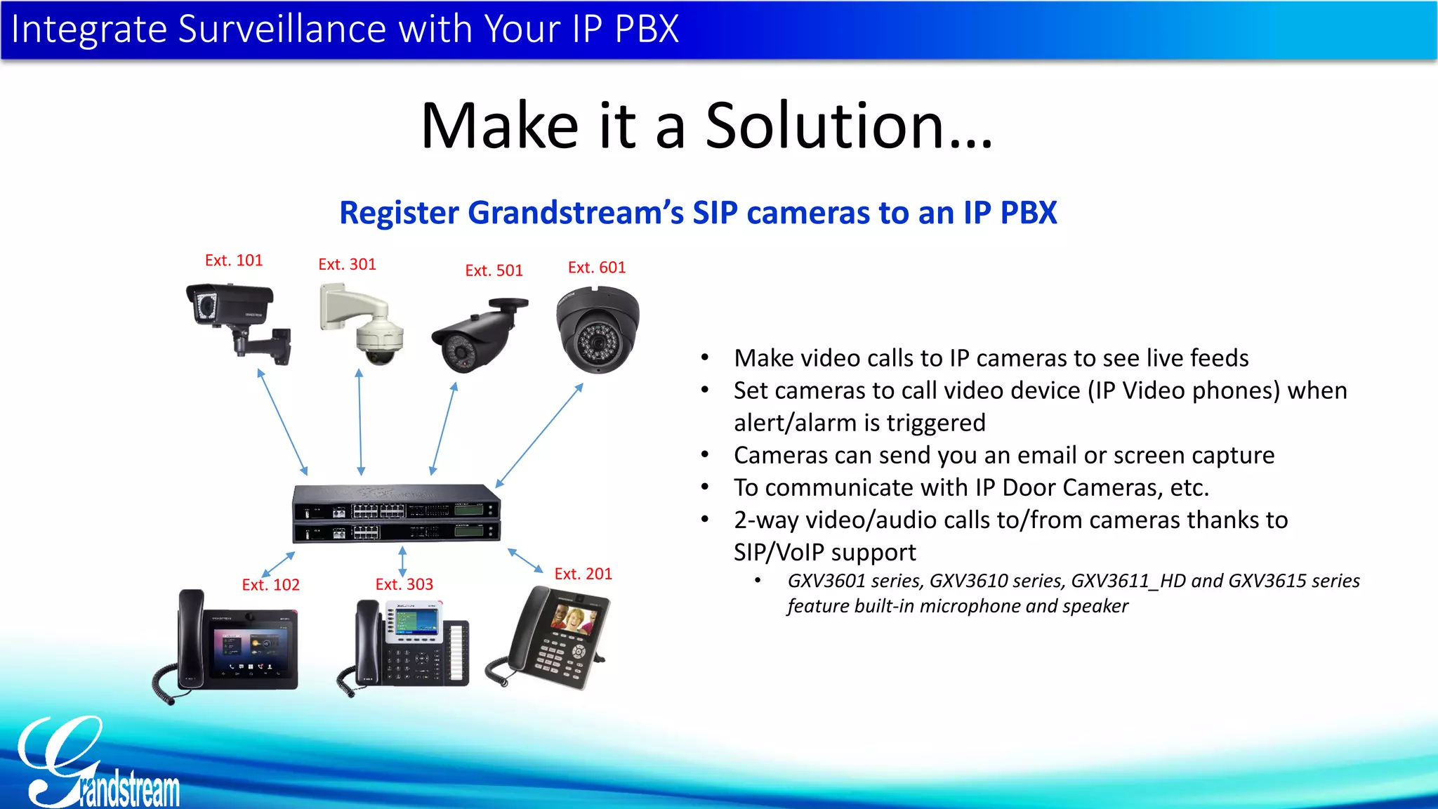 Integrate Surveillance with Your IP PBX
Make it a Solution…
Register Grandstream’s SIP cameras to an IP PBX
Ext. 101 Ext. 301 Ext. 501 Ext. 601
• Make video calls to IP cameras to see live feeds
• Set cameras to call video device (IP Video phones) when
alert/alarm is triggered
• Cameras can send you an email or screen capture
• To communicate with IP Door Cameras, etc.
• 2-way video/audio calls to/from cameras thanks to
SIP/VoIP support
• GXV3601 series, GXV3610 series, GXV3611_HD and GXV3615 series
feature built-in microphone and speaker
Ext. 102
Ext. 201
Ext. 303
 