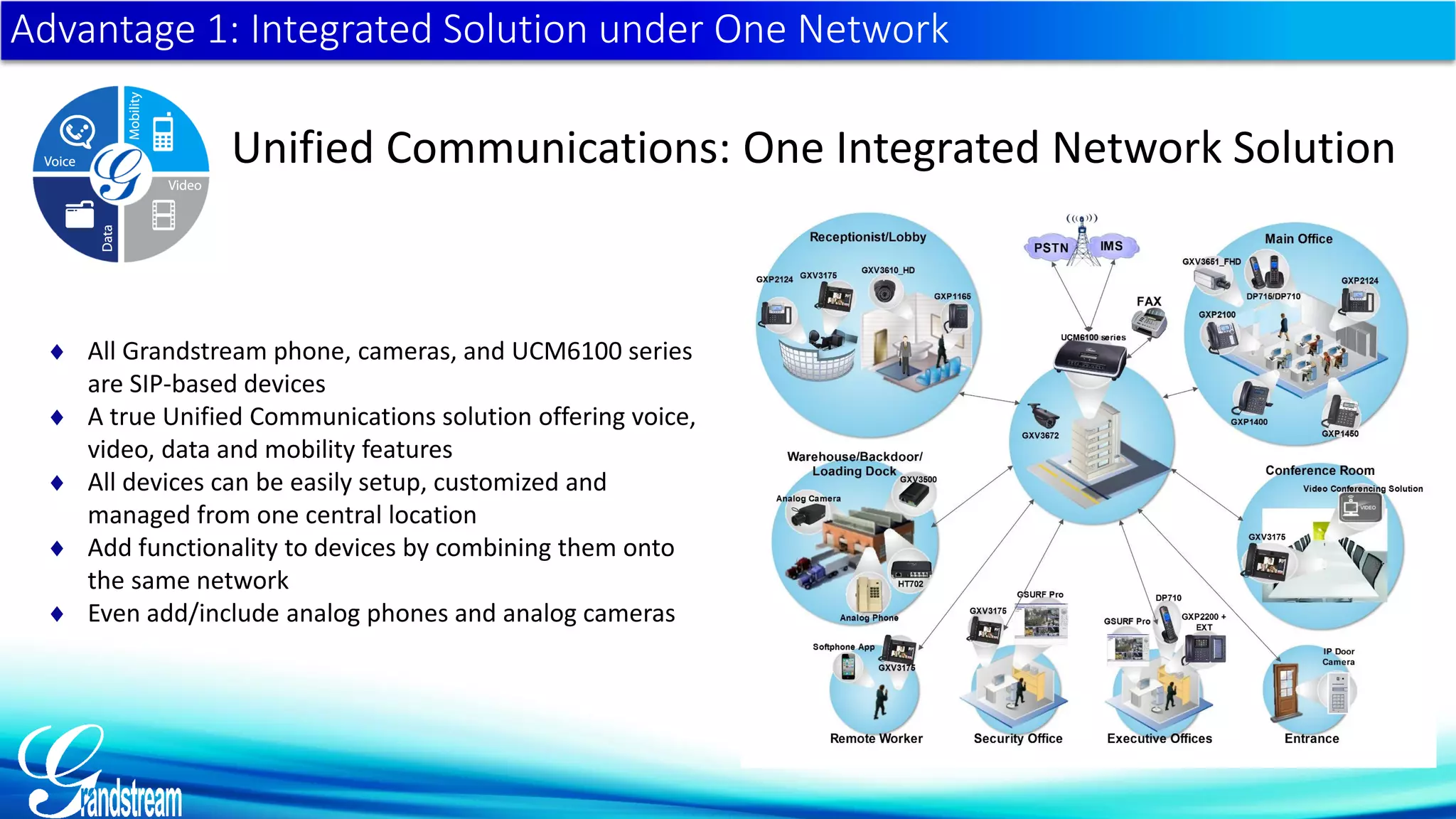 Advantage 1: Integrated Solution under One Network
Unified Communications: One Integrated Network Solution
 All Grandstream phone, cameras, and UCM6100 series
are SIP-based devices
 A true Unified Communications solution offering voice,
video, data and mobility features
 All devices can be easily setup, customized and
managed from one central location
 Add functionality to devices by combining them onto
the same network
 Even add/include analog phones and analog cameras
 