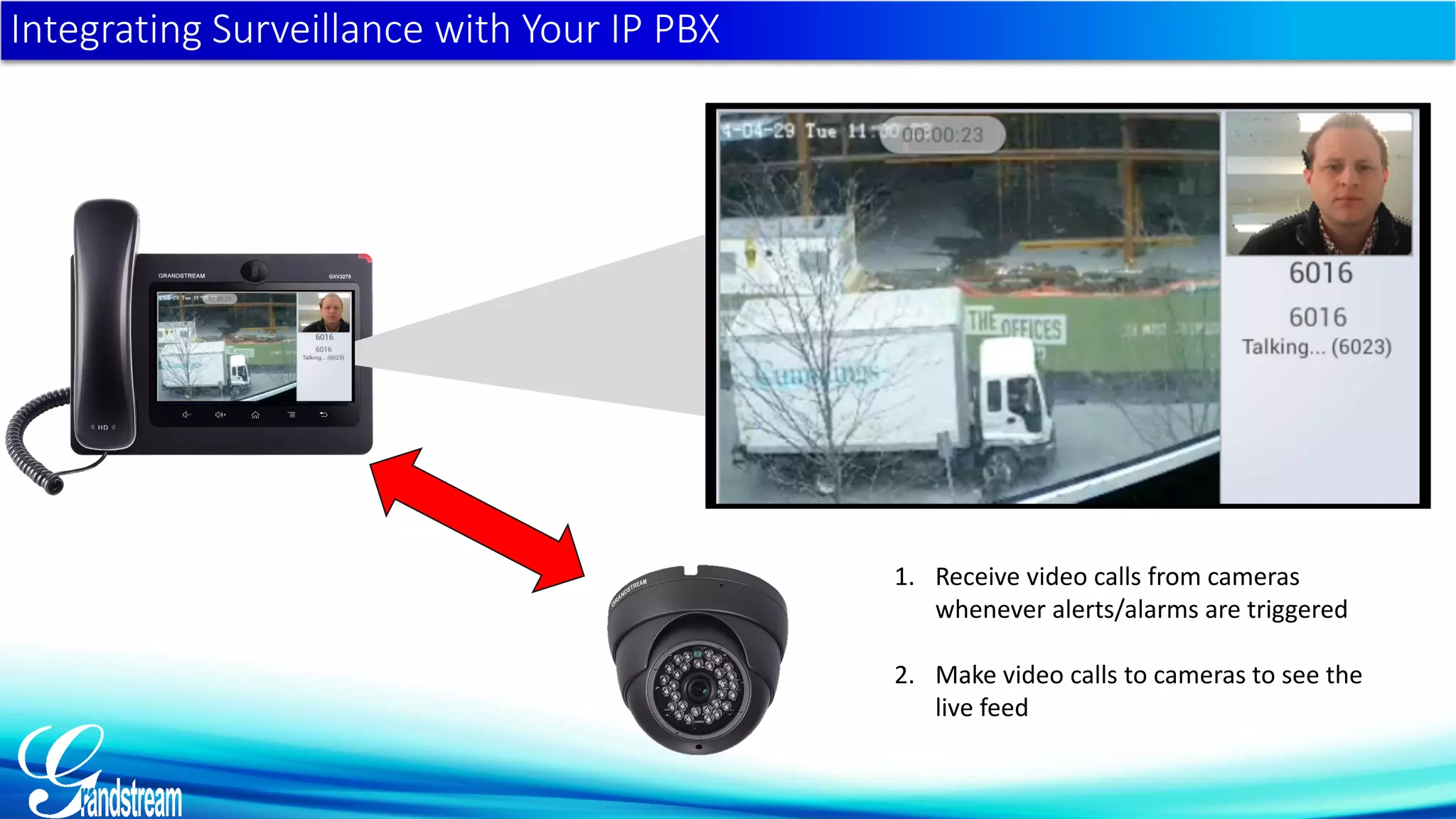 Integrating Surveillance with Your IP PBX
1. Receive video calls from cameras
whenever alerts/alarms are triggered
2. Make video calls to cameras to see the
live feed
 