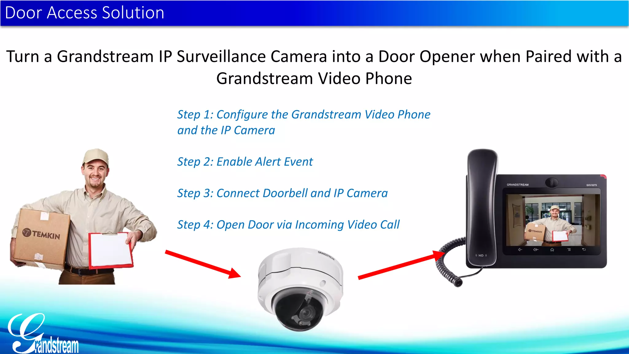 Door Access Solution
Turn a Grandstream IP Surveillance Camera into a Door Opener when Paired with a
Grandstream Video Phone
Step 1: Configure the Grandstream Video Phone
and the IP Camera
Step 2: Enable Alert Event
Step 3: Connect Doorbell and IP Camera
Step 4: Open Door via Incoming Video Call
 
