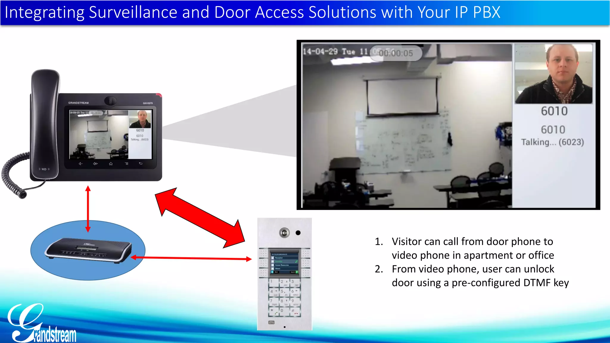 Integrating Surveillance and Door Access Solutions with Your IP PBX
1. Visitor can call from door phone to
video phone in apartment or office
2. From video phone, user can unlock
door using a pre-configured DTMF key
 