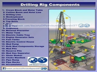Drilling engineering zaidi | PDF