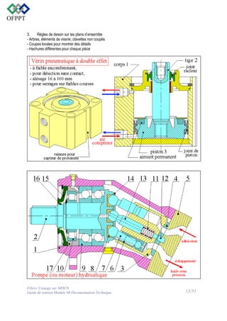 3.
Règles de dessin sur les plans d’ensemble
- Arbres, éléments de vissrie, clavettes non coupés
- Coupes locales pour montrer des détails
- Hachures différentes pour chaque pièce

Filière Usinage sur MOCN
Guide de soutien Module 08 Documentation Technique

13/53

 
