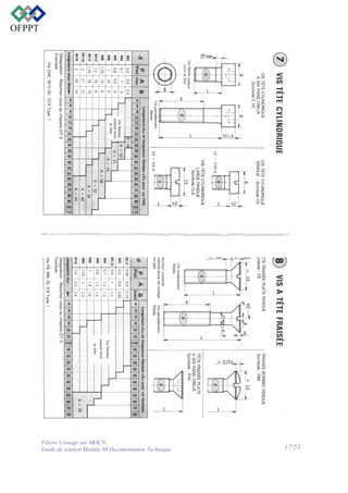 Filière Usinage sur MOCN
Guide de soutien Module 08 Documentation Technique

17/53

 
