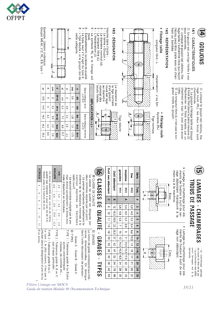 Filière Usinage sur MOCN
Guide de soutien Module 08 Documentation Technique

18/53

 