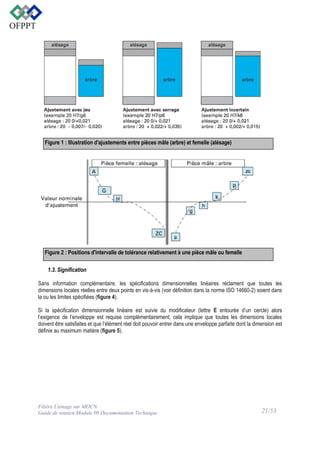 Figure 1 : Illustration d'ajustements entre pièces mâle (arbre) et femelle (alésage)

Figure 2 : Positions d'intervalle de tolérance relativement à une pièce mâle ou femelle
1.3. Signification
Sans information complémentaire, les spécifications dimensionnelles linéaires réclament que toutes les
dimensions locales réelles entre deux points en vis-à-vis (voir définition dans la norme ISO 14660-2) soient dans
la ou les limites spécifiées (figure 4).
Si la spécification dimensionnelle linéaire est suivie du modificateur (lettre E entourée d’un cercle) alors
l’exigence de l’enveloppe est requise complémentairement, cela implique que toutes les dimensions locales
doivent être satisfaites et que l’élément réel doit pouvoir entrer dans une enveloppe parfaite dont la dimension est
définie au maximum matière (figure 5).

Filière Usinage sur MOCN
Guide de soutien Module 08 Documentation Technique

21/53

 