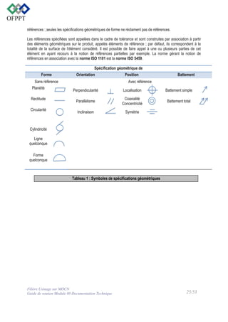 références ; seules les spécifications géométriques de forme ne réclament pas de références.
Les références spécifiées sont appelées dans le cadre de tolérance et sont construites par association à partir
des éléments géométriques sur le produit, appelés éléments de référence ; par défaut, ils correspondent à la
totalité de la surface de l’élément considéré. Il est possible de faire appel à une ou plusieurs parties de cet
élément en ayant recours à la notion de références partielles par exemple. La norme gérant la notion de
références en association avec la norme ISO 1101 est la norme ISO 5459.
Spécification géométrique de
Forme

Orientation

Sans référence
Planéité
Rectitude
Circularité

Position

Battement

Avec référence
Perpendicularité

Localisation

Battement simple

Parallélisme

Coaxialité
Concentricité

Battement total

Inclinaison

Symétrie

Cylindricité
Ligne
quelconque
Forme
quelconque

Tableau 1 : Symboles de spécifications géométriques

Filière Usinage sur MOCN
Guide de soutien Module 08 Documentation Technique

25/53

 