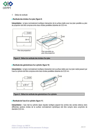 1. Défaut de rectitude
■Rectitude des droites d’un plan (figure 9)
Interprétation : la ligne nominalement rectiligne intersection de la surface réelle avec tout plan parallèle au plan
de projection doit être comprise entre deux droites parallèles distantes de 0,02 mm.

Figure 8 : Défaut de rectitude des droites d'un plan

■Rectitude des génératrices d’un cylindre (figure 10)
Interprétation : la ligne nominalement rectiligne intersection de la surface réelle avec tout plan radial passant par
l’axe du cylindre doit être comprise entre deux droites parallèles distantes de 0,02 mm.

Figure 9 : Défaut de rectitude des génératrices d'un cylindre
■Rectitude de l’axe d’un cylindre (figure 11)
Interprétation : l’axe réel du cylindre (ligne réputée rectiligne joignant les centres des cercles obtenus dans
différentes sections droites de la surface nominalement cylindrique) doit être compris dans uncylindre de
diamètre 0,02 mm.

Filière Usinage sur MOCN
Guide de soutien Module 08 Documentation Technique

30/53

 