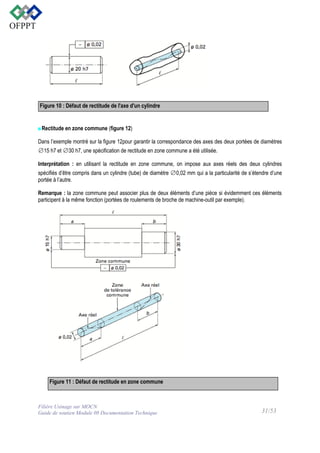 Figure 10 : Défaut de rectitude de l'axe d'un cylindre

■Rectitude en zone commune (figure 12)
Dans l’exemple montré sur la figure 12pour garantir la correspondance des axes des deux portées de diamètres
∅15 h7 et ∅30 h7, une spécification de rectitude en zone commune a été utilisée.
Interprétation : en utilisant la rectitude en zone commune, on impose aux axes réels des deux cylindres
spécifiés d’être compris dans un cylindre (tube) de diamètre ∅0,02 mm qui a la particularité de s’étendre d’une
portée à l’autre.
Remarque : la zone commune peut associer plus de deux éléments d’une pièce si évidemment ces éléments
participent à la même fonction (portées de roulements de broche de machine-outil par exemple).

Figure 11 : Défaut de rectitude en zone commune

Filière Usinage sur MOCN
Guide de soutien Module 08 Documentation Technique

31/53

 
