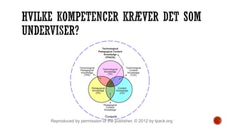 Reproduced by permission of the publisher, © 2012 by tpack.org
 