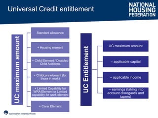 Uc Allowance Example Universal Credit in the North West | PPTX