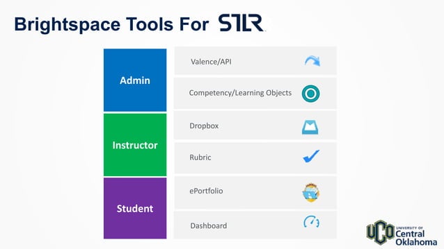 Assessing Transformative Learning Beyond The Classroom Ppt