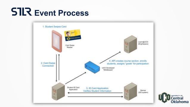 Assessing Transformative Learning Beyond The Classroom Ppt