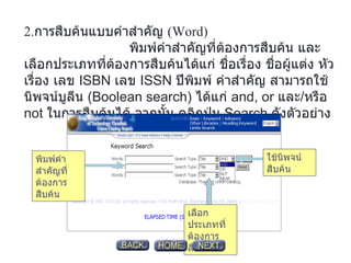 2. การสืบค้นแบบคำสำคัญ  (Word)    พิมพ์คำสำคัญที่ต้องการสืบค้น   และเลือกประเภทที่ต้องการสืบค้นได้แก่ ชื่อเรื่อง   ชื่อผู้แต่ง   หัวเรื่อง   เลข  ISBN  เลข  ISSN  ปีพิมพ์   คำสำคัญ   สามารถใช้   นิพจน์บูลีน   (Boolean search)  ได้แก่  and, or  และ / หรือ   not  ในการสืบค้นได้ จากนั้น คลิกปุ่ม   Search  ดังตัวอย่าง   ใช้นิพจน์สืบค้น พิมพ์คำสำคัญที่ต้องการสืบค้น เลือกประเภทที่ต้องการสืบค้น 
