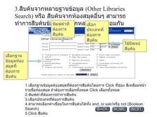 3 . สืบค้นจากหลายฐานข้อมูล  (Other Libraries Search)  หรือ   สืบค้นจากห้องสมุดอื่นๆ   สามารถทำการสืบค้นข้อมูลได้จากหลายฐานพร้อมกัน 1 . เลือกฐานข้อมูลห้องสมุดที่ต้องการสืบค้นโดยการ   Click  ที่ช่อง   สี่เหลี่ยมหน้ารายชื่อห้องสมุด   ถ้าต้องการเลือกทั้งหมด   Click  เลือกทั้งหมด 2 . พิมพ์คำที่ต้องการทำการสืบค้น 3 . เลือกประเภทที่ต้องการสืบค้น 4 . สามารถเลือกคำเชื่อมในการสืบค้นได้ทั้ง   and, or   และ / หรือ   not   (Boolean Search) 5 . Click  สืบค้น   ใช้นิพจน์สืบค้น เลือกฐานข้อมูลห้องสมุดที่ต้องการสืบค้น พิมพ์คำที่ต้องการสืบค้น เลือกประเภทที่ต้องการสืบค้น 