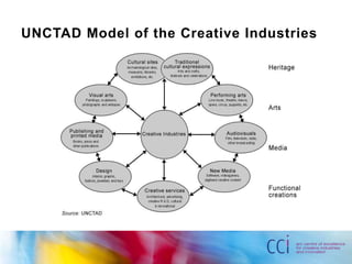 Creative Industries and the Future of Universities | PPTX
