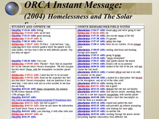 ORCA Instant Message:
(2004) Homelessness and The Solar
System
 